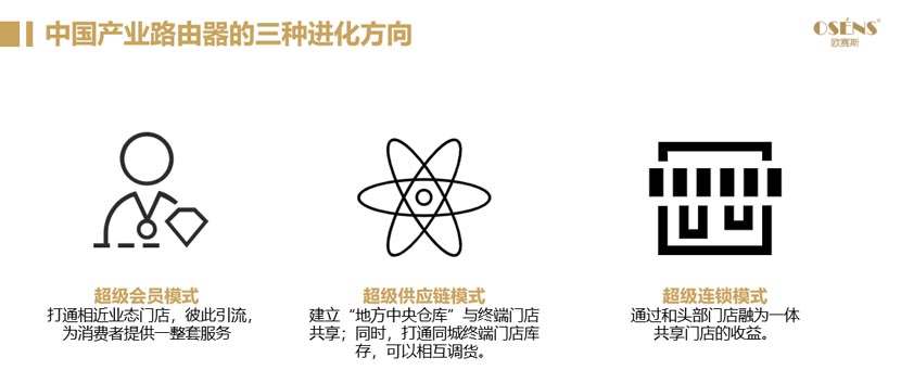 工來工往品牌全案服務(wù)