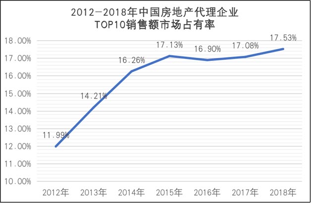 2019年，世聯(lián)行以股份及支付現(xiàn)金方式完成了對同策房產(chǎn)咨詢股份有限公司的控股權(quán)收購。