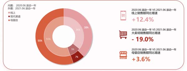 歐賽斯超級(jí)品牌引擎&reg; 新冠軍商業(yè)實(shí)戰(zhàn)案例：孕味食足