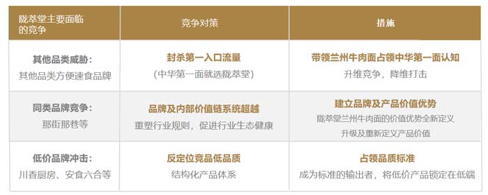 歐賽斯超級品牌引擎&reg; 新冠軍商業(yè)實戰(zhàn)案例：蘭啵旺