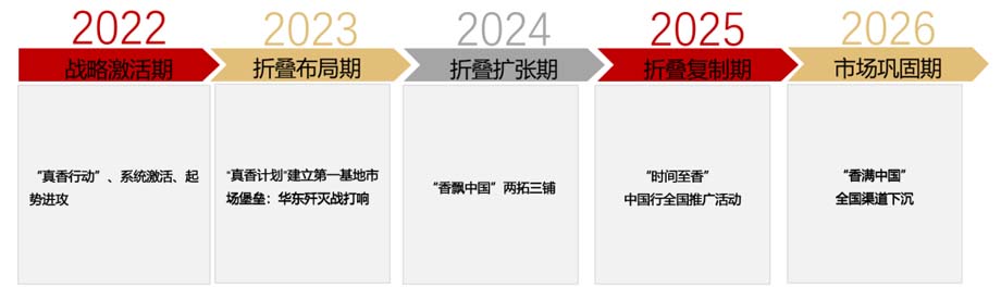 歐賽斯911超級(jí)品牌日品牌全案案例3：老恒和料酒