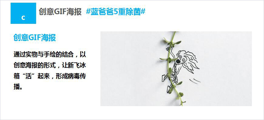 創(chuàng)意策劃