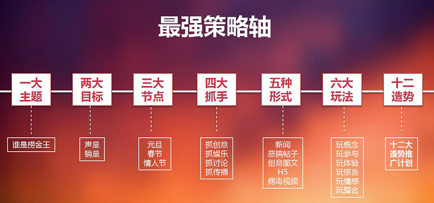 最強(qiáng)策略軸 最強(qiáng)策略軸