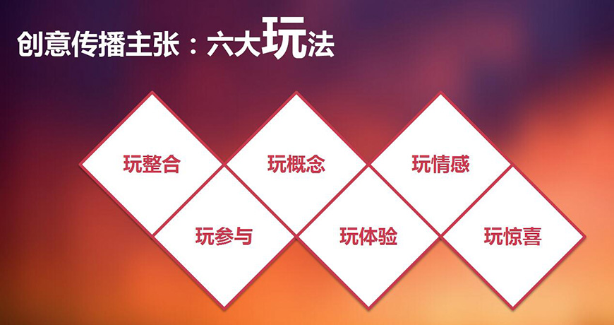 六大玩法 六大玩法