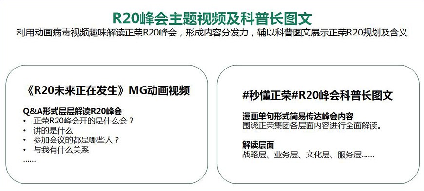 R20峰會(huì)主題視頻及科普長(zhǎng)圖文 R20峰會(huì)主題視頻及科普長(zhǎng)圖文