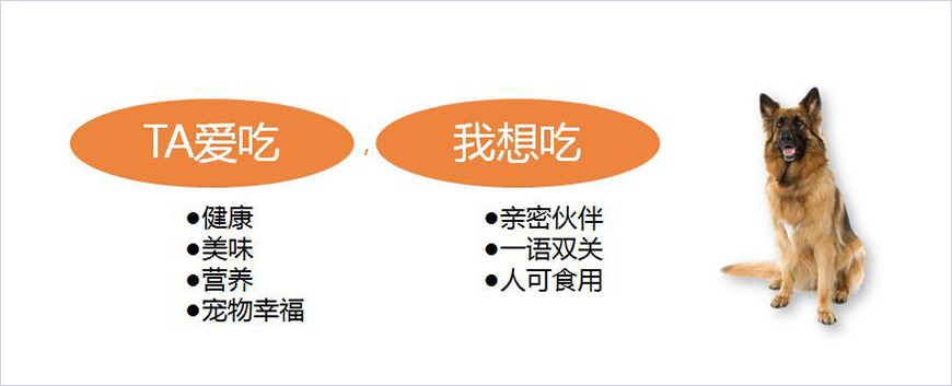 品牌理性價(jià)值訴求