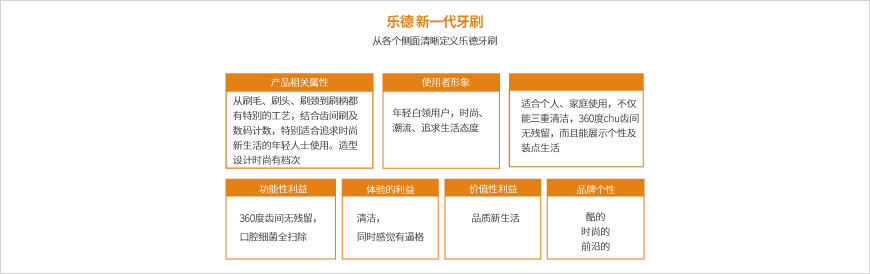 產(chǎn)品策略 產(chǎn)品策略