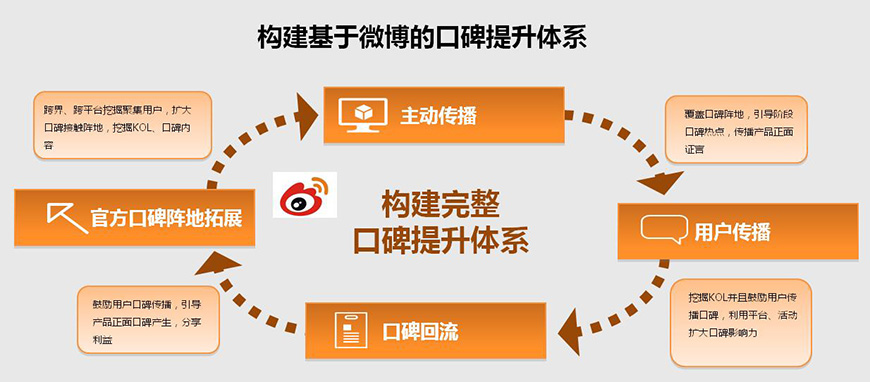 糧全其美內(nèi)容營(yíng)銷(xiāo)——自媒體平臺(tái)運(yùn)營(yíng)