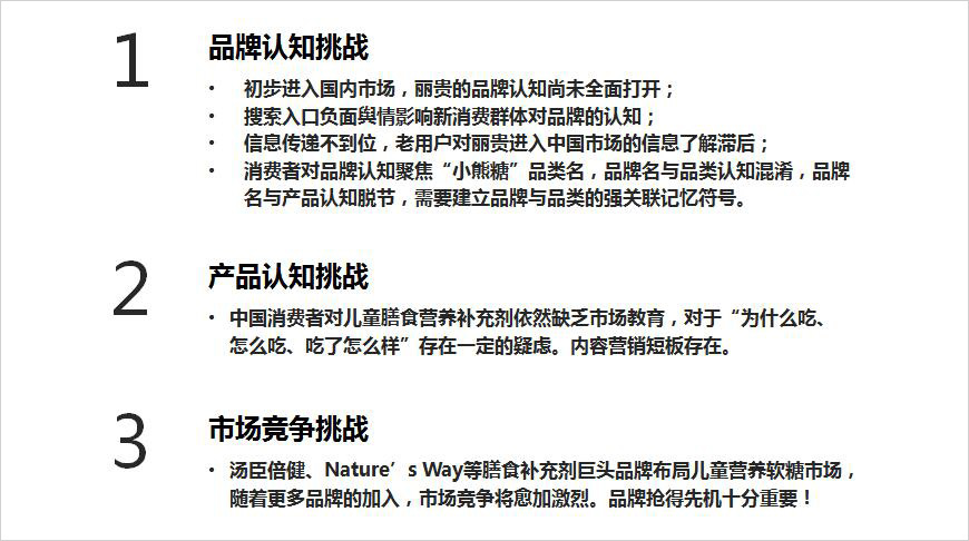 品牌機(jī)會點(diǎn)