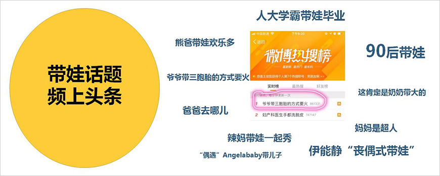 帶娃正成為自帶傳播性的熱點(diǎn)話題