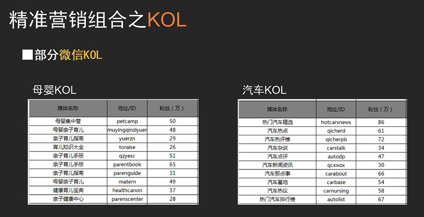 精準(zhǔn)營銷組合