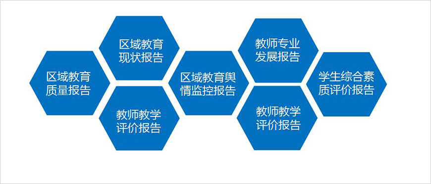 N分析系統(tǒng)