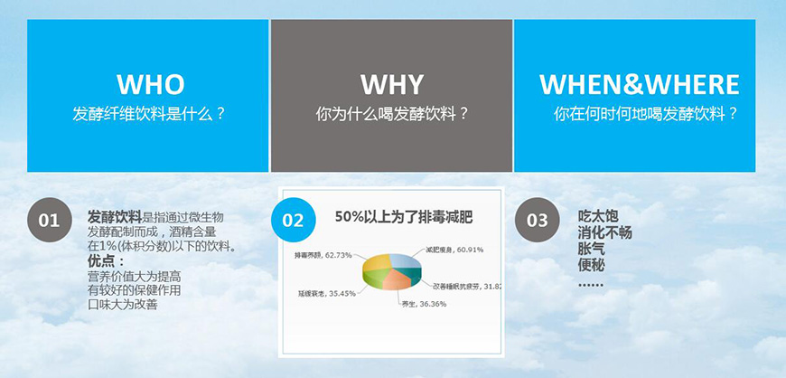 發(fā)酵飲料的功能訴求