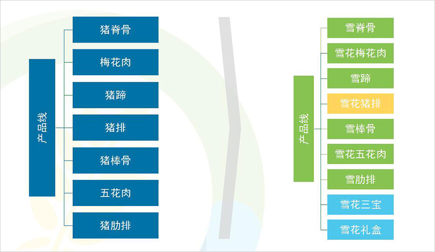 創(chuàng)新產(chǎn)品體系