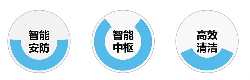 美的掃地機(jī)器人i5 Extra直擊智能清潔痛點(diǎn)