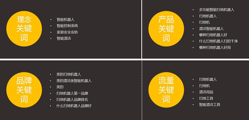 占領(lǐng)搜索入口，篩選入口關(guān)鍵詞方向