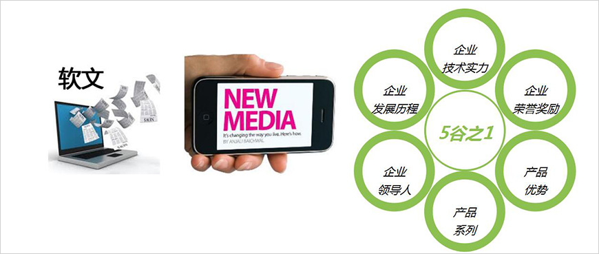 品牌整合營(yíng)銷傳播