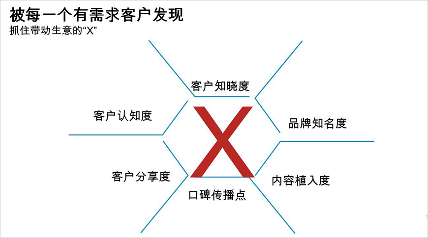 品牌營(yíng)銷戰(zhàn)略