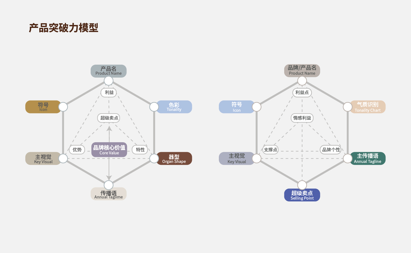 方法論_畫板 1 副本 31.jpg