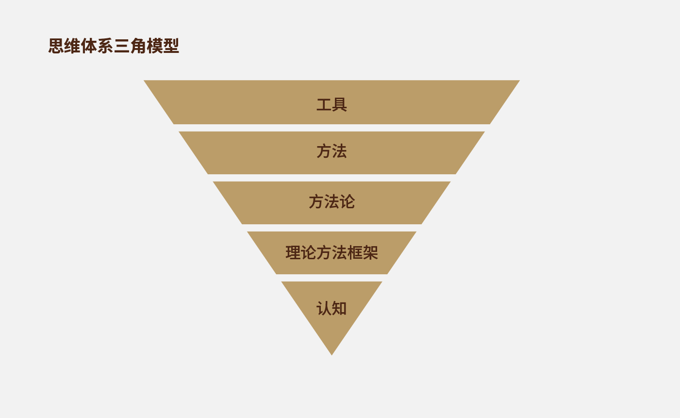 方法論_畫板 1 副本 13.jpg