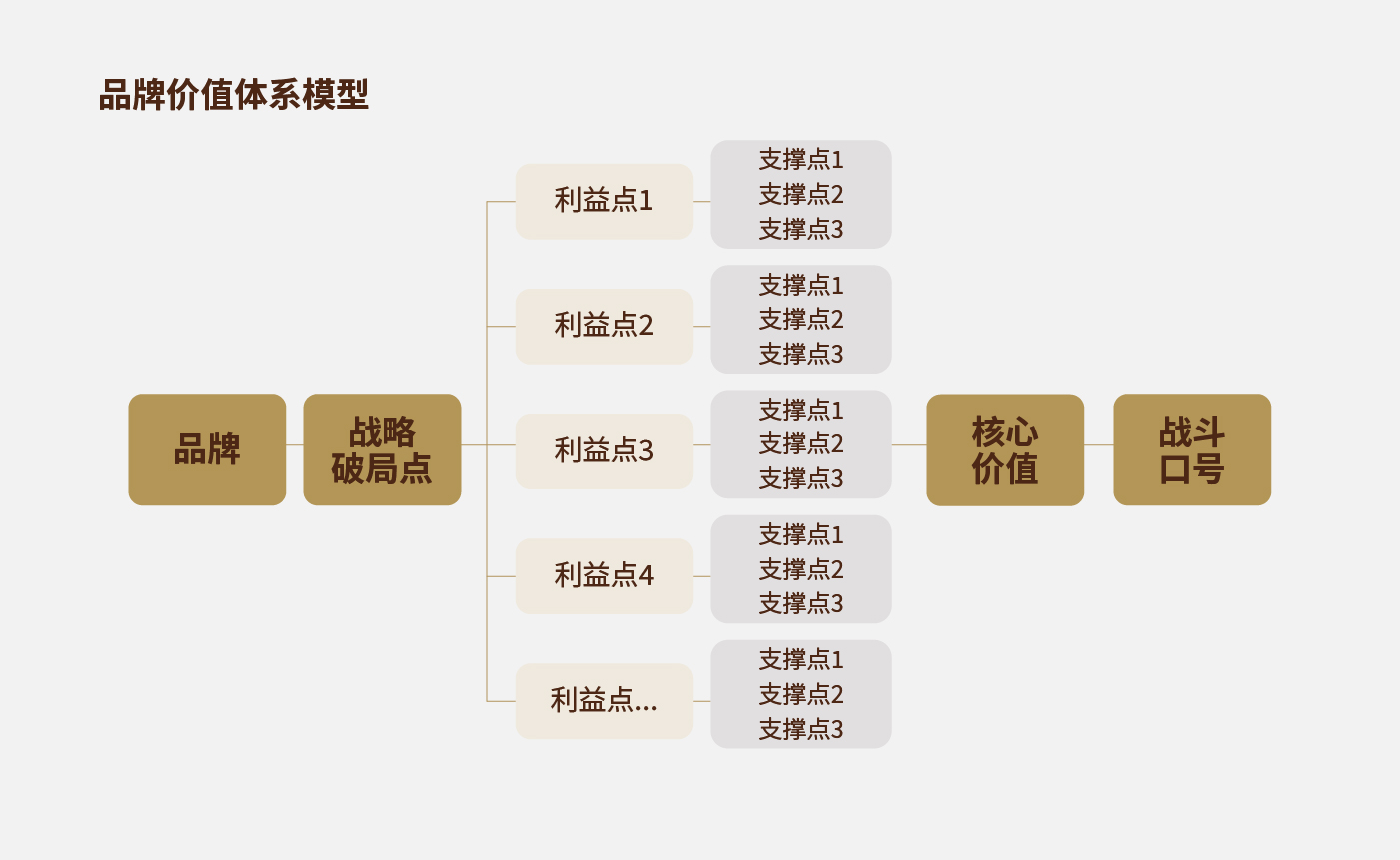 方法論_畫板 1 副本 28.jpg