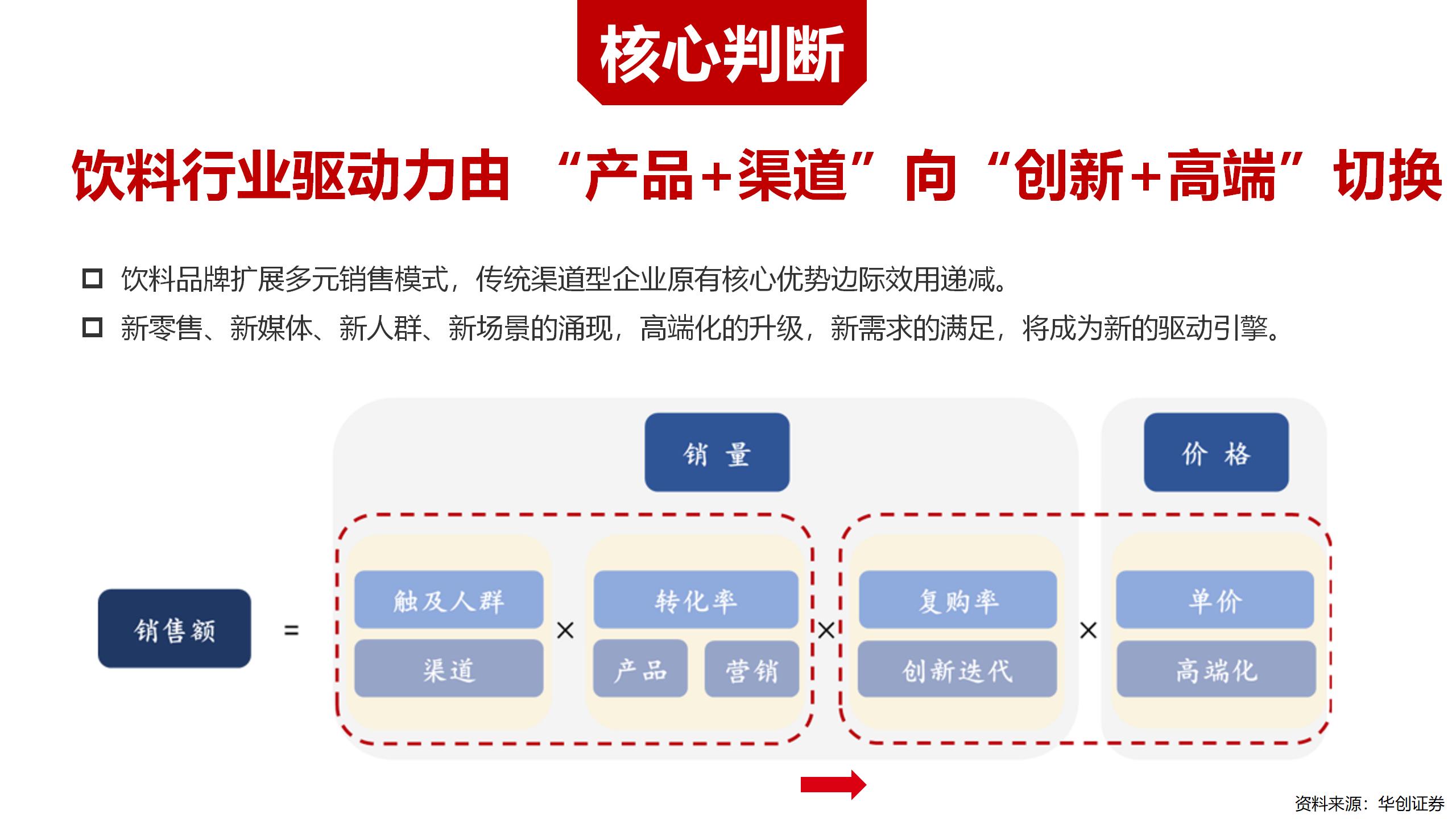 BU7品類分化 醋飲創(chuàng)新v1-20220119的副本_01.jpg