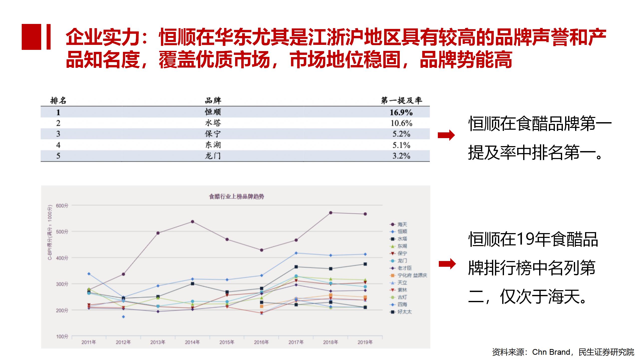 BU7品類分化 醋飲創(chuàng)新v1-20220119的副本_01(5).jpg