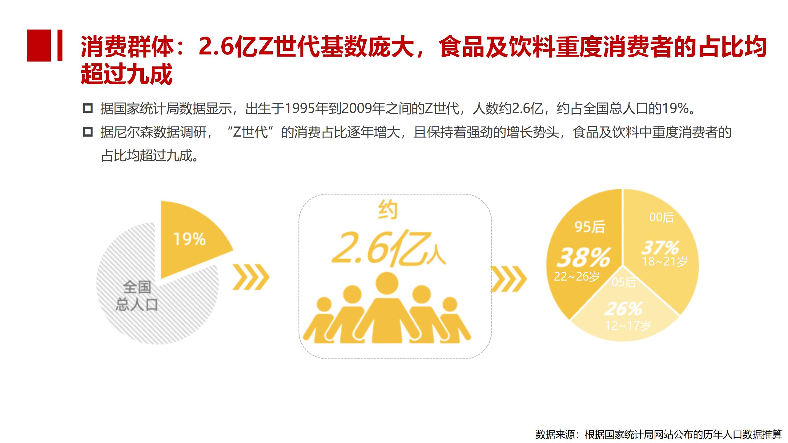 BU7品類分化 醋飲創(chuàng)新v1-20220119的副本_01(7).jpg
