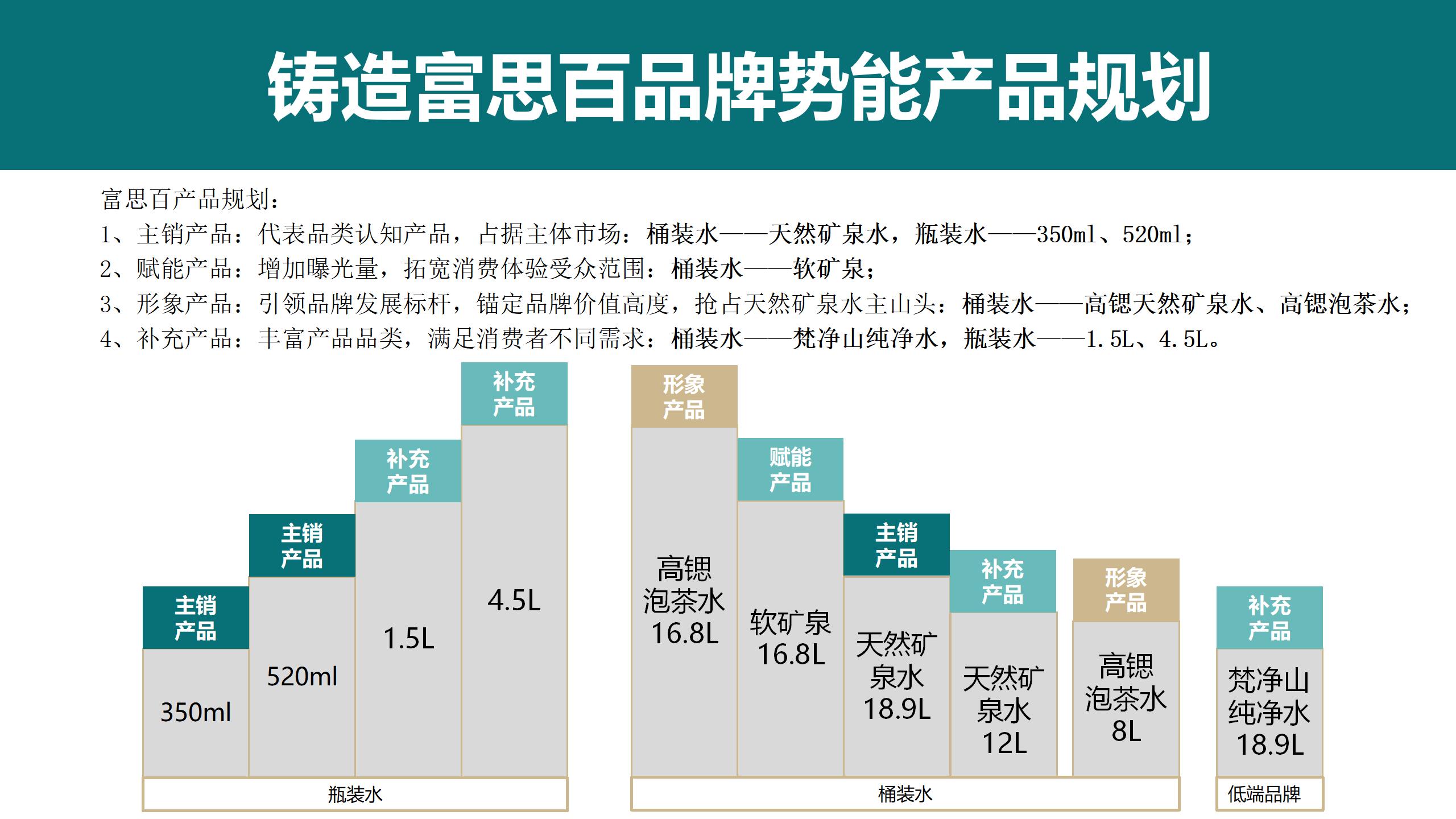 4P 產(chǎn)品與價(jià)格_01(7).jpg