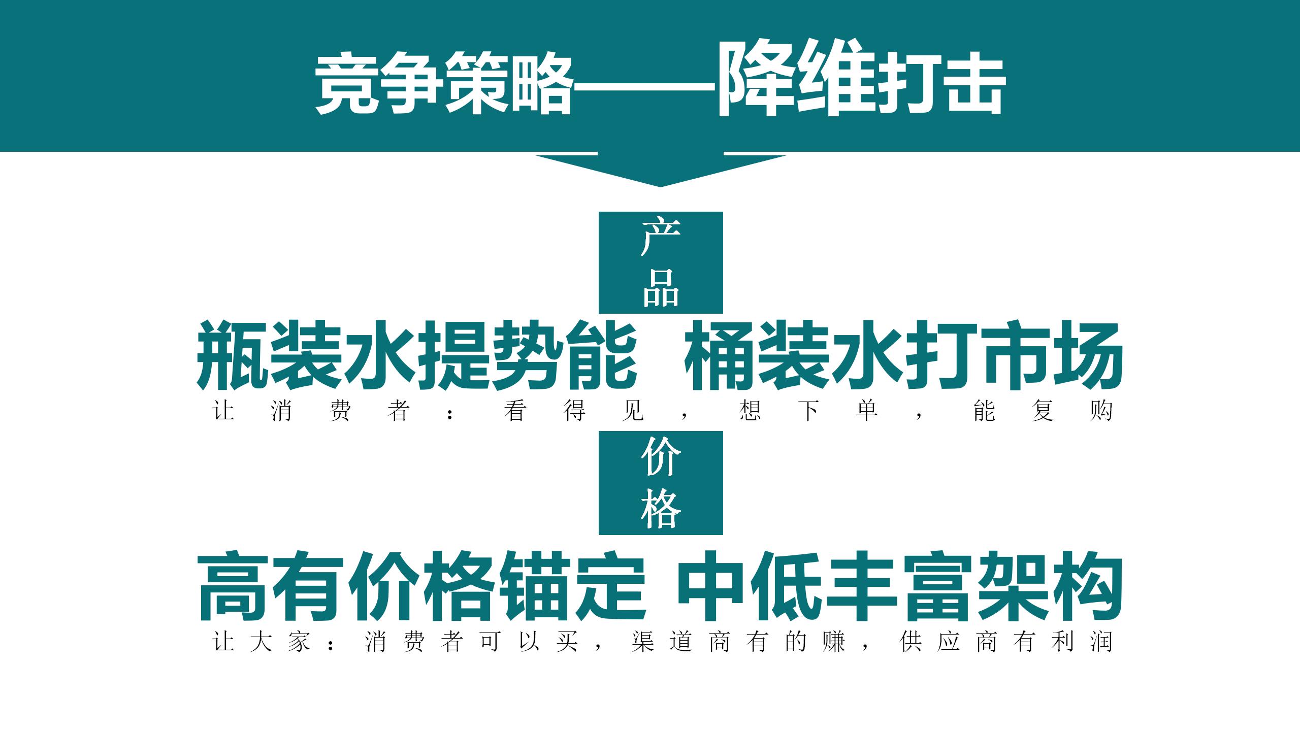 4P 產(chǎn)品與價(jià)格_01.jpg