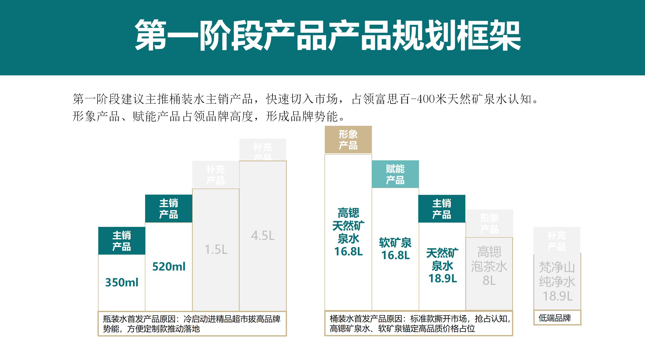 4P 產(chǎn)品與價(jià)格_01(2).jpg